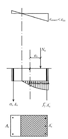 小偏心受压破坏 小偏心受压破坏