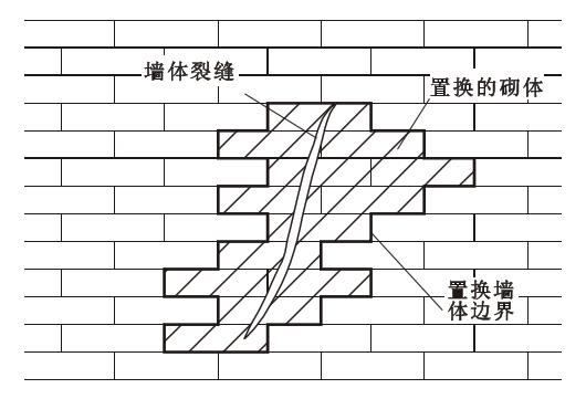 置换法处理裂缝图