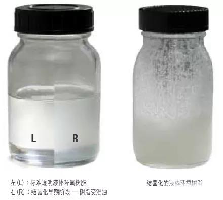 <font color="red">改性环氧注射式植筋胶</font>,何为改性?何为环氧? <font color="red">改性环氧注射式植筋胶</font>,何为改性?何为环氧?