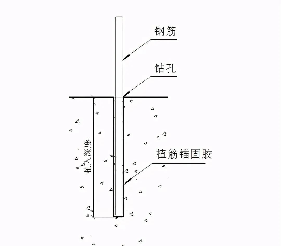 <font color="red">植筋胶</font>在施工中看似简单，但这些细节经常被忽略！