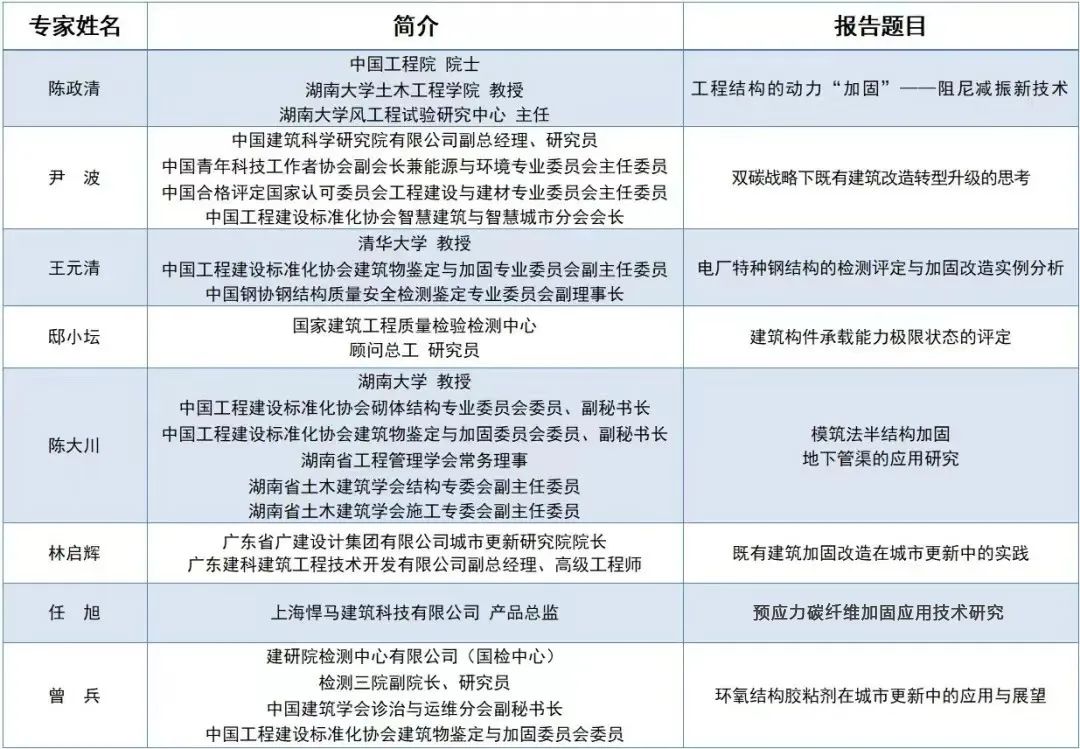 定了！11月9日-11日，第三届全国建筑加固工程质量控制学术交流会将于长沙召开