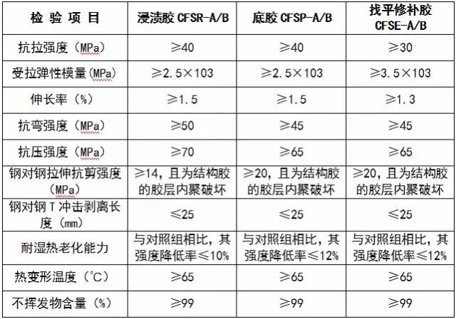 金属管道可以用碳纤维布维修加固 金属管道可以用碳纤维布维修加固
