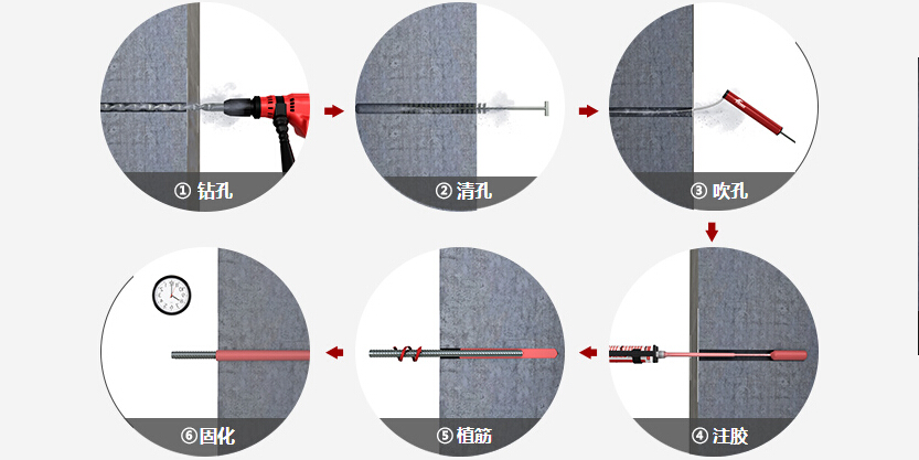 植筋施工流程解析及注意事项