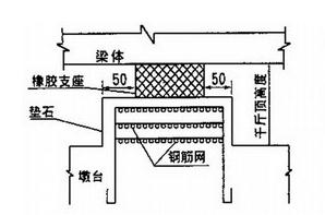 支座垫石表面不平整，怎么办？