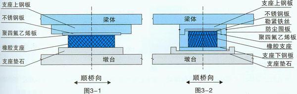 桥梁为什么设置支座垫石？