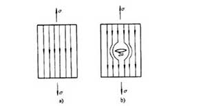 应力集中和<font color="red">疲劳强度</font>