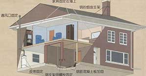 图解建筑抗震能力