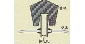 有趣的力学现象，原来生活中经常见到！