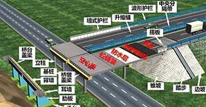 一眼看懂桥梁工程结构布置！