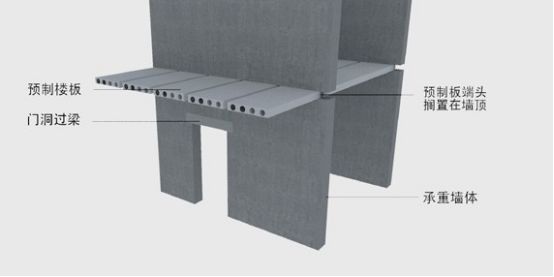 <font color="red">老房子怎么加固改造？来来来</font>，手把手教你