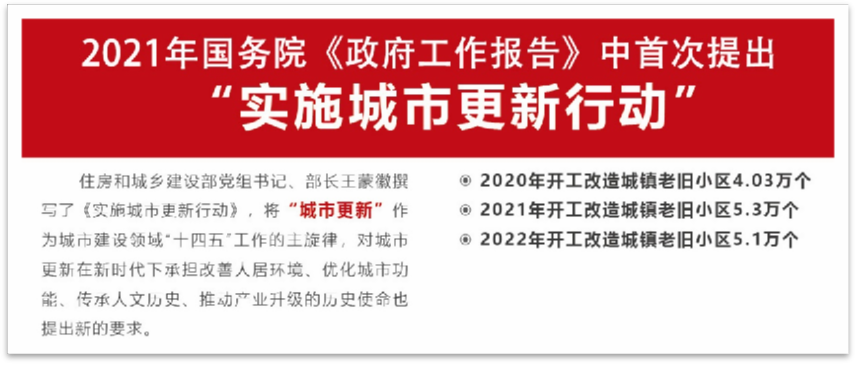 高考生请进！城市更新赛道弄潮儿，你准备好了吗？