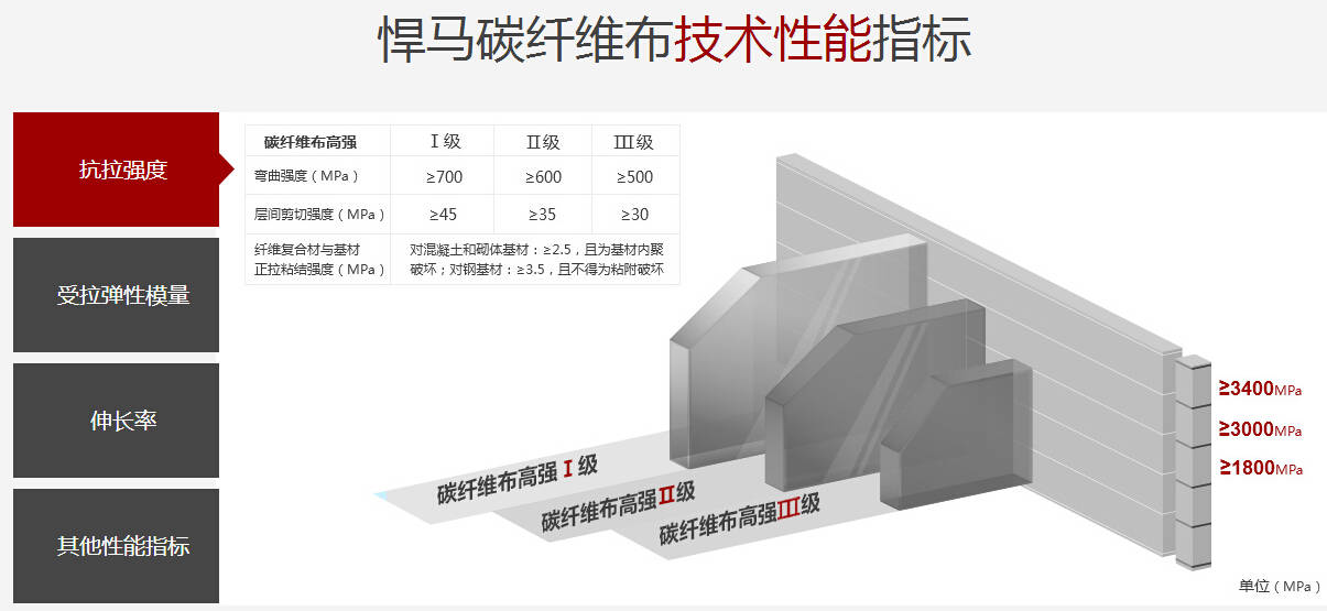 粘贴碳纤维布的注意事项